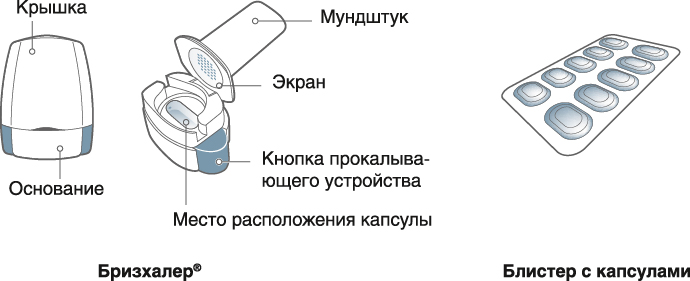 Купить Капсулы Спирива 18 Без Ингалятора